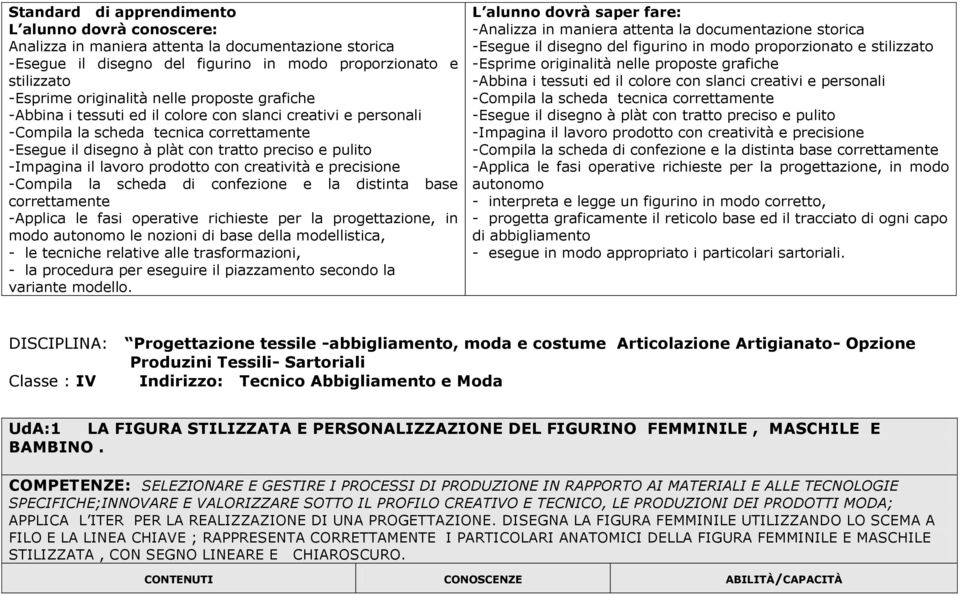 prodotto con creatività e precisione -Compila la scheda di confezione e la distinta base correttamente -Applica le fasi operative richieste per la progettazione, in modo autonomo le nozioni di base