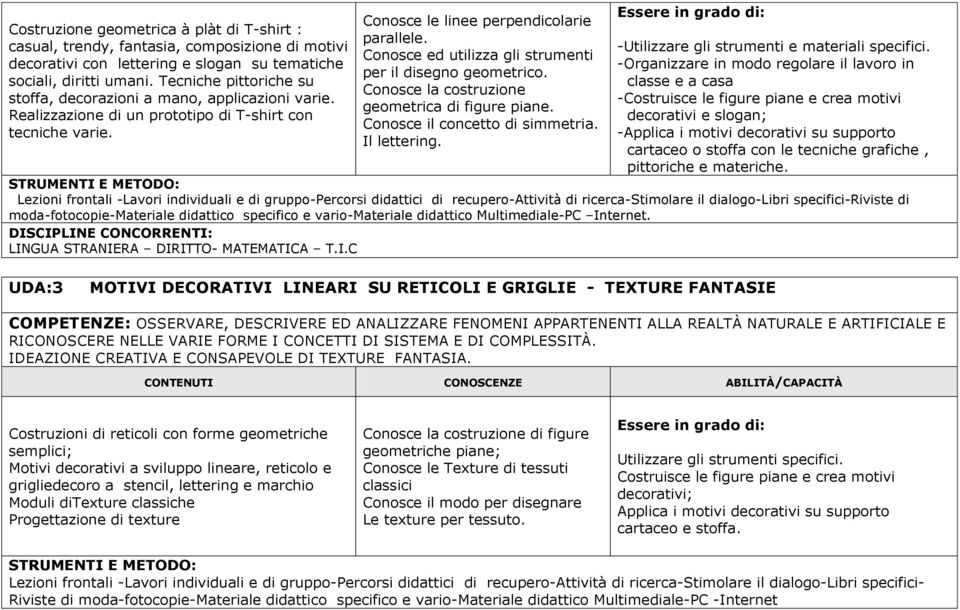 Conosce ed utilizza gli strumenti per il disegno geometrico. Conosce la costruzione geometrica di figure piane. Conosce il concetto di simmetria. Il lettering.