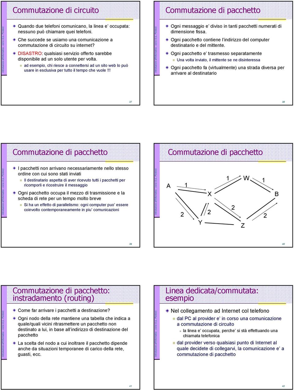 ad esempio, chi riesce a connettersi ad un sito web lo può usare in esclusiva per tutto il tempo che vuole!!! Ogni messaggio e diviso in tanti pacchetti numerati di dimensione fissa.