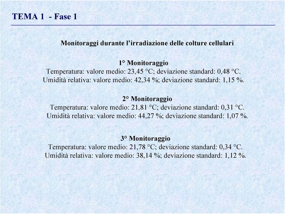 2 Monitoraggio Temperatura: valore medio: 21,81 C; deviazione standard: 0,31 C.