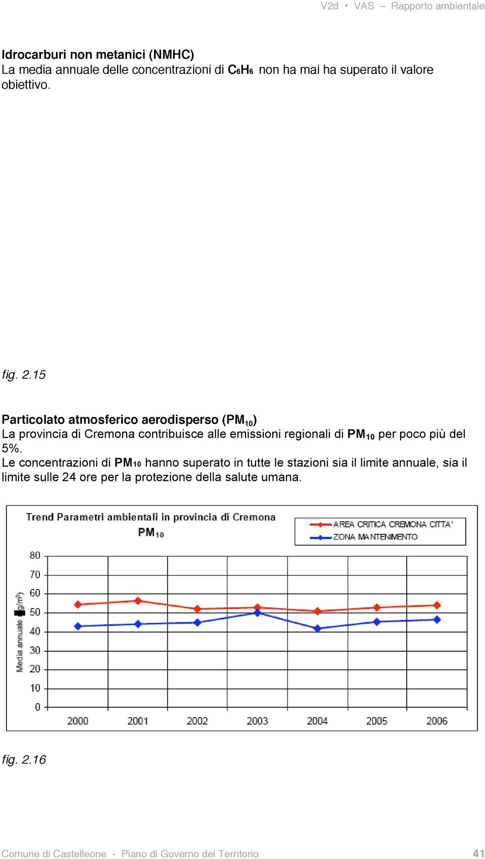 15 Particolato atmosferico aerodisperso (PM 10 ) La provincia di Cremona contribuisce alle emissioni regionali di PM 10