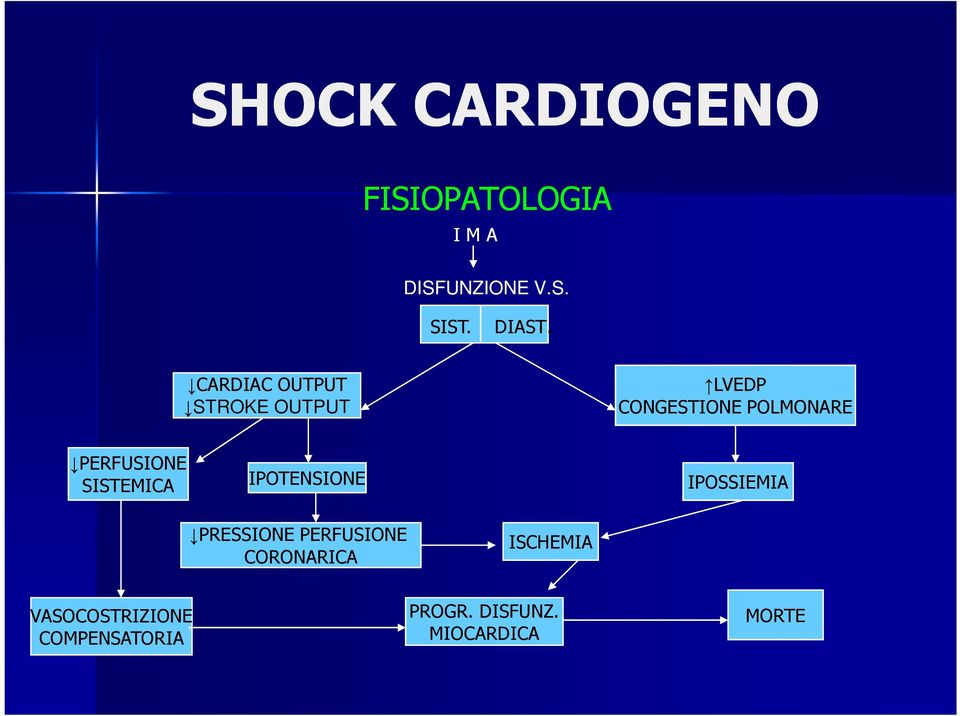 PERFUSIONE SISTEMICA IPOTENSIONE IPOSSIEMIA PRESSIONE