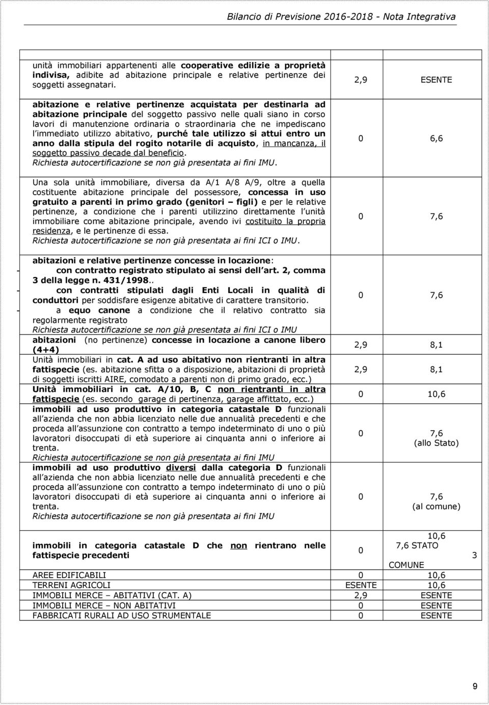 l immediato utilizzo abitativo, purché tale utilizzo si attui entro un anno dalla stipula del rogito notarile di acquisto, in mancanza, il soggetto passivo decade dal beneficio.