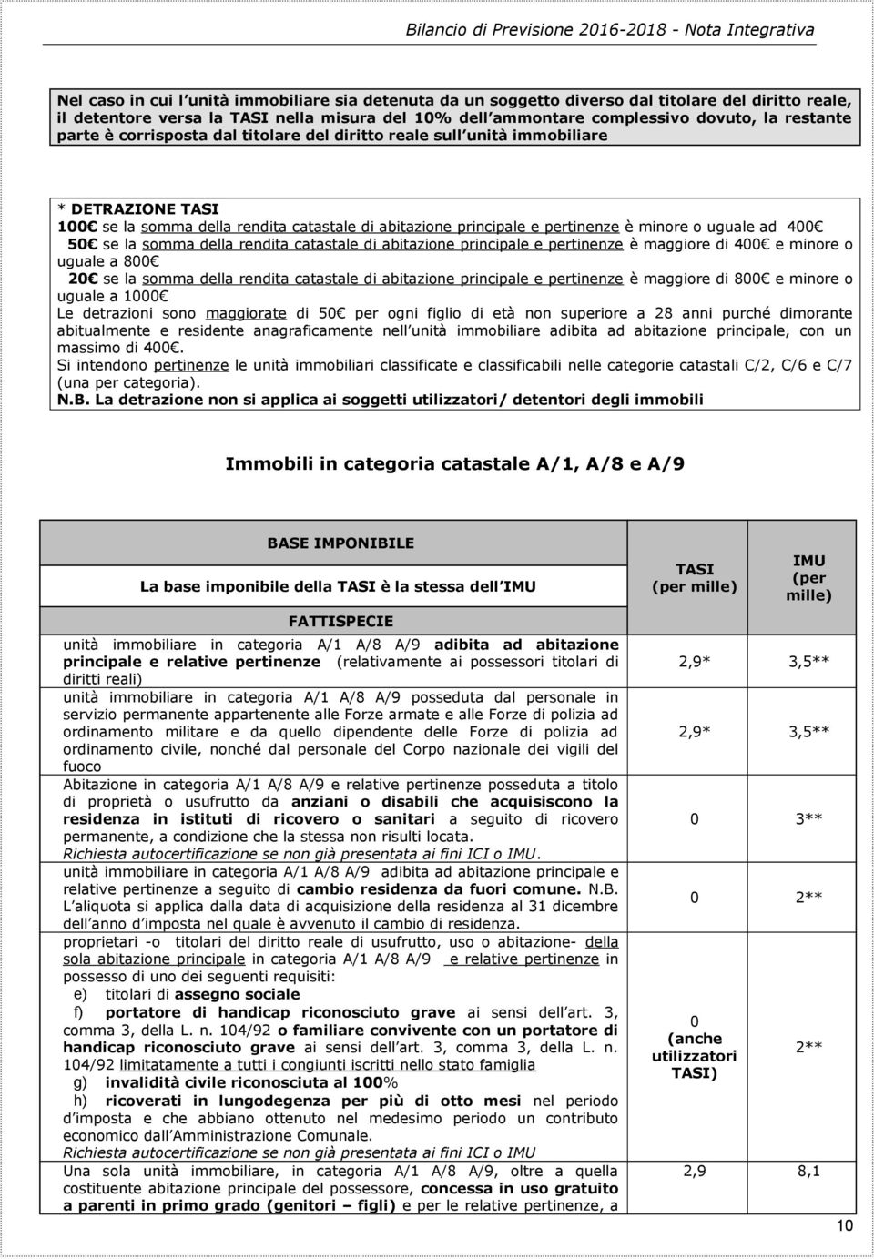 se la somma della rendita catastale di abitazione principale e pertinenze è maggiore di 400 e minore o uguale a 800 20 se la somma della rendita catastale di abitazione principale e pertinenze è