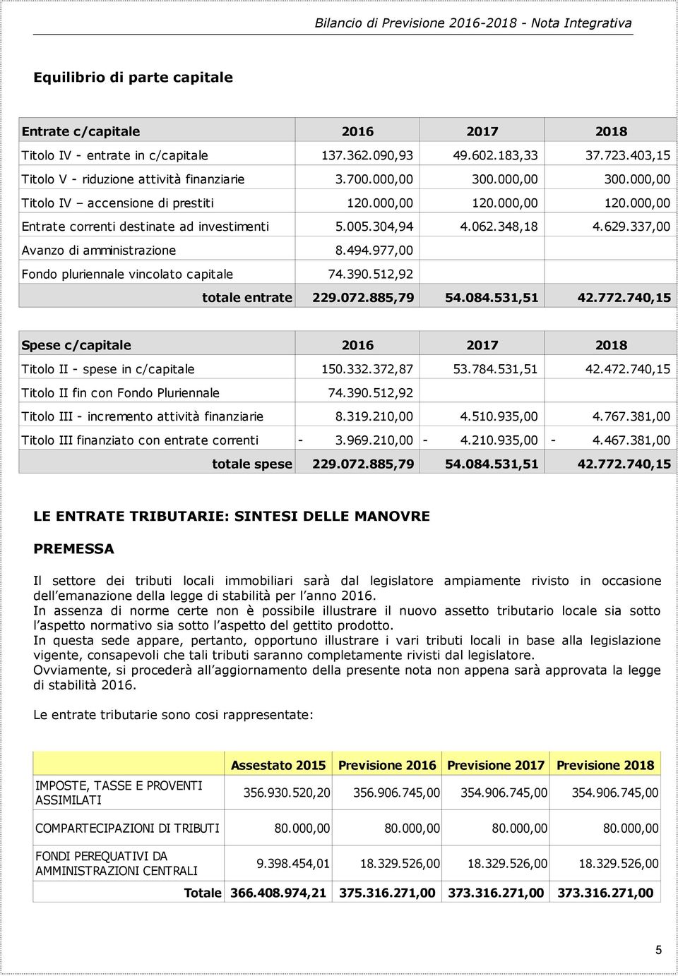 977,00 Fondo pluriennale vincolato capitale 74.390.512,92 totale entrate 229.072.885,79 54.084.531,51 42.772.740,15 Spese c/capitale 2016 2017 2018 Titolo II - spese in c/capitale 150.332.372,87 53.