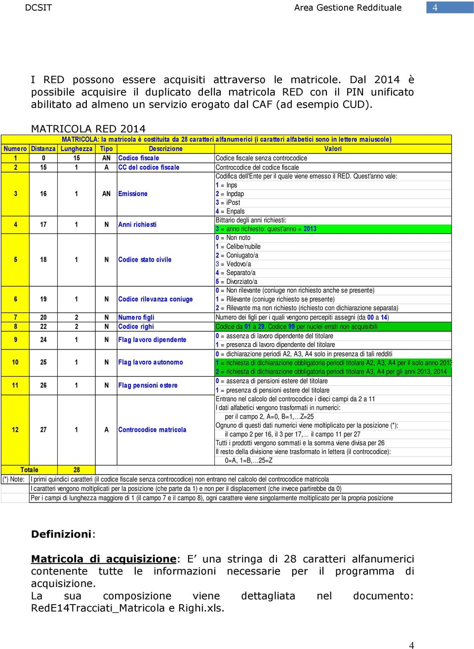 MATRICOLA RED 2014 MATRICOLA: la matricola è costituita da 28 caratteri alfanumerici (i caratteri alfabetici sono in lettere maiuscole) Numero Distanza Lunghezza Tipo Descrizione Valori 1 0 15 AN