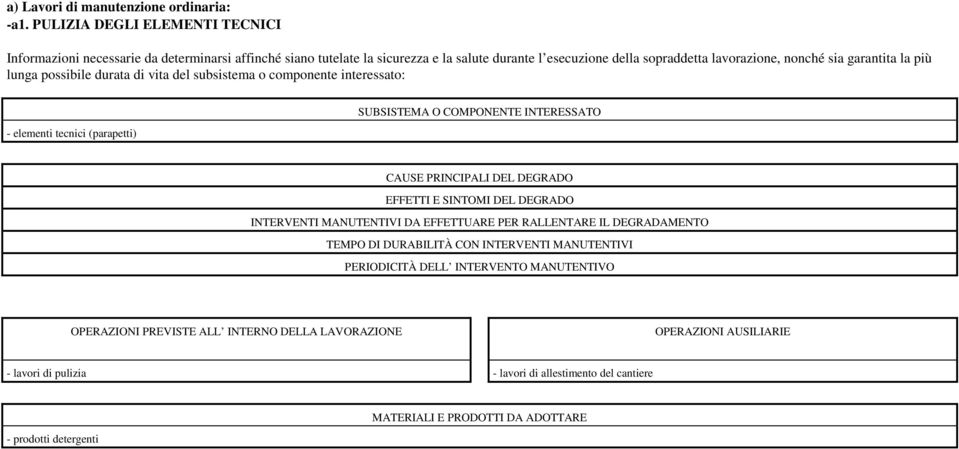 la più lunga possibile durata di vita del subsistema o componente interessato: - elementi tecnici (parapetti) SUBSISTEMA O COMPONENTE INTERESSATO CAUSE PRINCIPALI DEL DEGRADO EFFETTI E SINTOMI