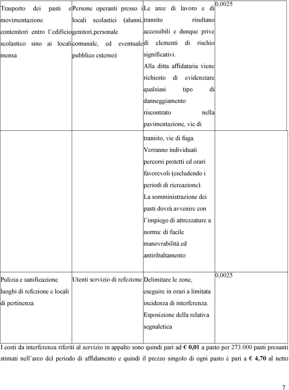 Alla ditta affidataria viene richiesto di evidenziare qualsiasi tipo di danneggiamento riscontrato nella pavimentazione, vie di transito, vie di fuga.