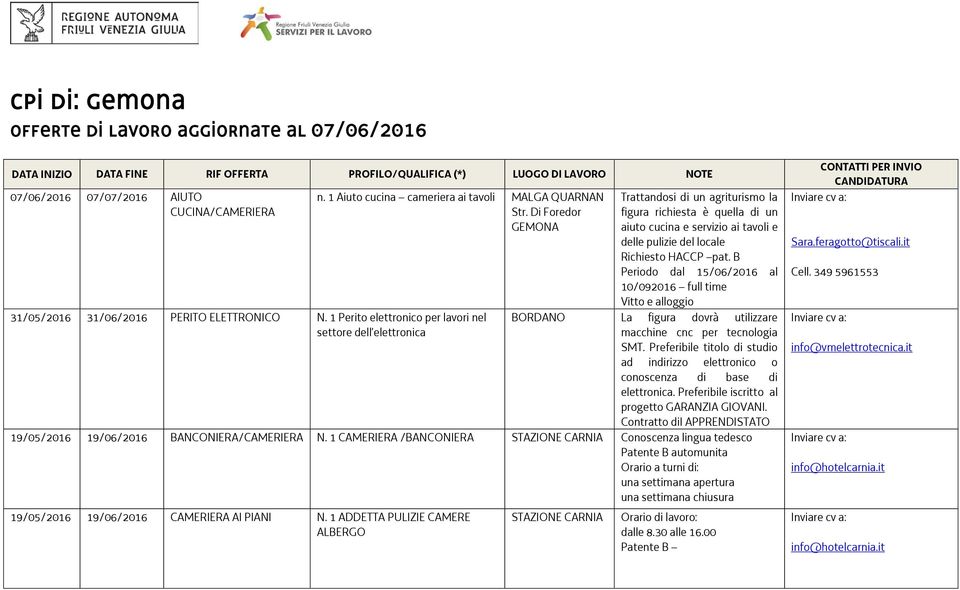 1 Perito elettronico per lavori nel settore dell elettronica Trattandosi di un agriturismo la figura richiesta è quella di un aiuto cucina e servizio ai tavoli e delle pulizie del locale Richiesto