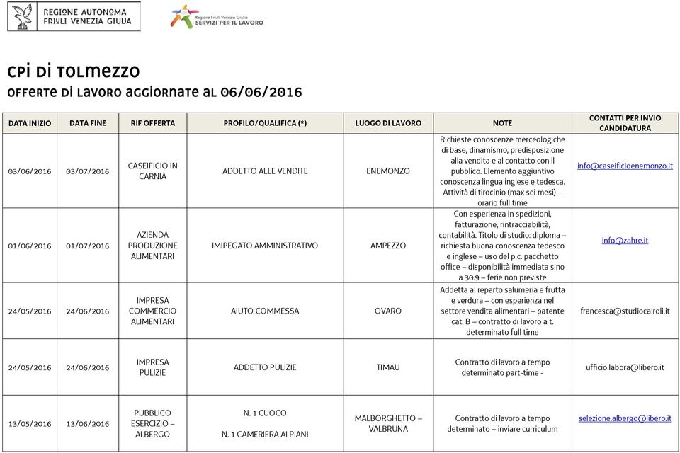 merceologiche di base, dinamismo, predisposizione alla vendita e al contatto con il pubblico. Elemento aggiuntivo conoscenza lingua inglese e tedesca.