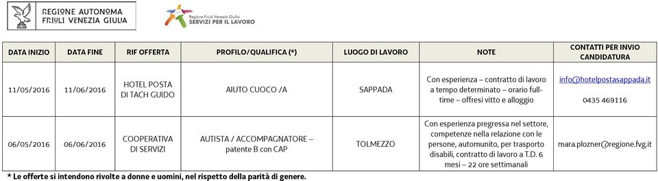 it 0435 469116 06/05/2016 06/06/2016 COOPERATIVA DI SERVIZI AUTISTA / ACCOMPAGNATORE patente B con CAP * Le offerte si intendono rivolte a donne e uomini, nel