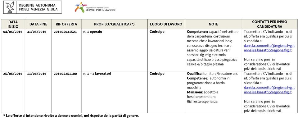 capacità utilizzo presso piegatrice cesoia e/o taglio plasma 25/05/2016 11/06/2016 201605251100 n.