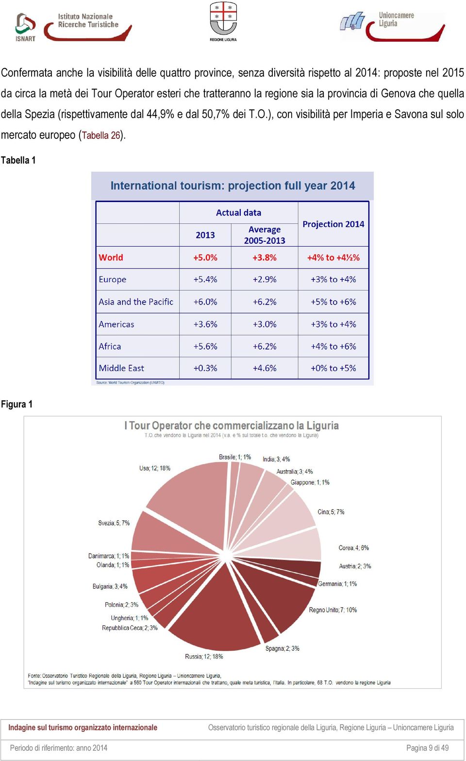 quella della Spezia (rispettivamente dal 44,9% e dal 50,7% dei T.O.