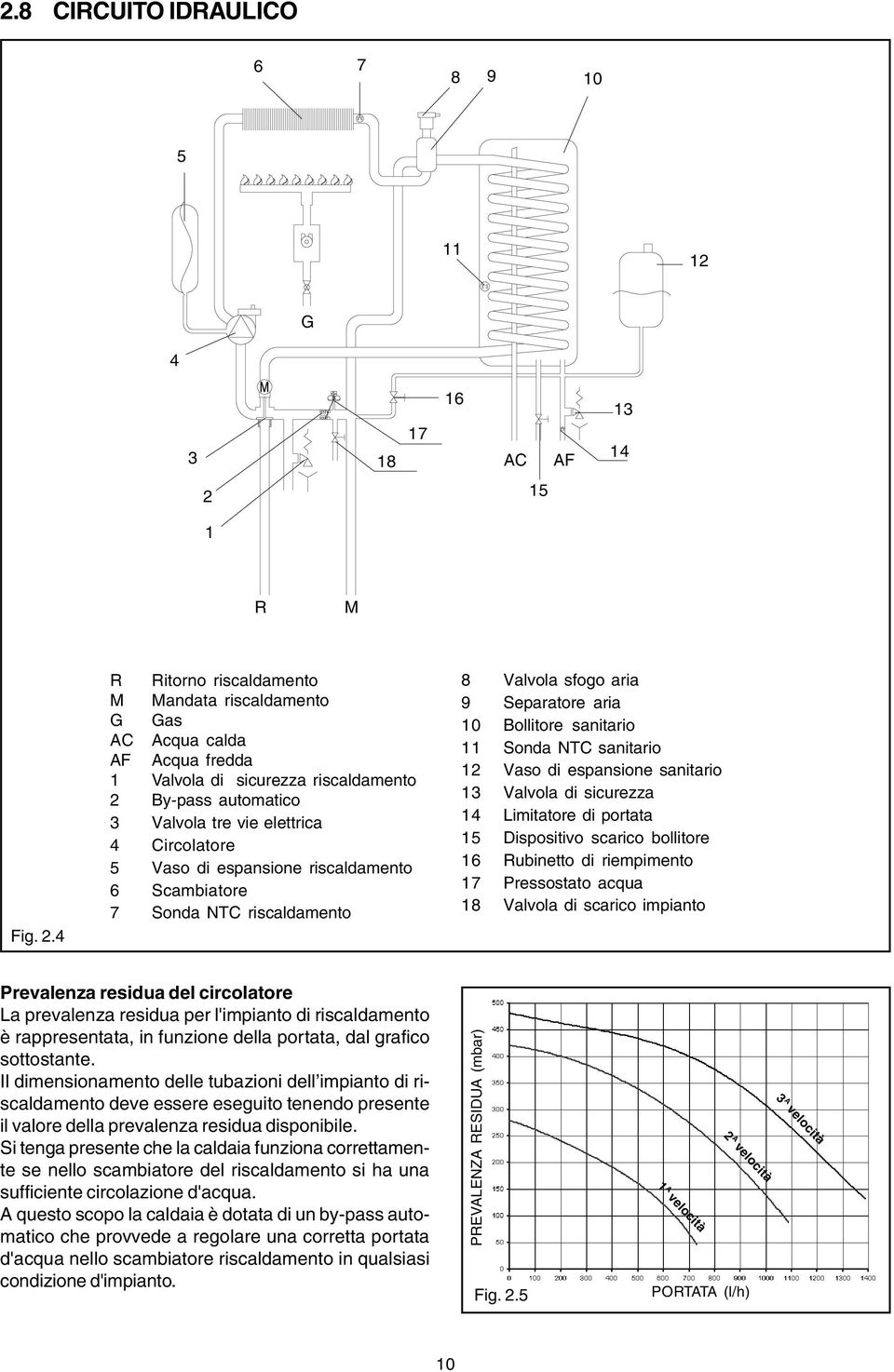 4 R Ritorno riscaldamento M Mandata riscaldamento G Gas AC Acqua calda AF Acqua fredda 1 Valvola di sicurezza riscaldamento 2 By-pass automatico 3 Valvola tre vie elettrica 4 Circolatore 5 Vaso di