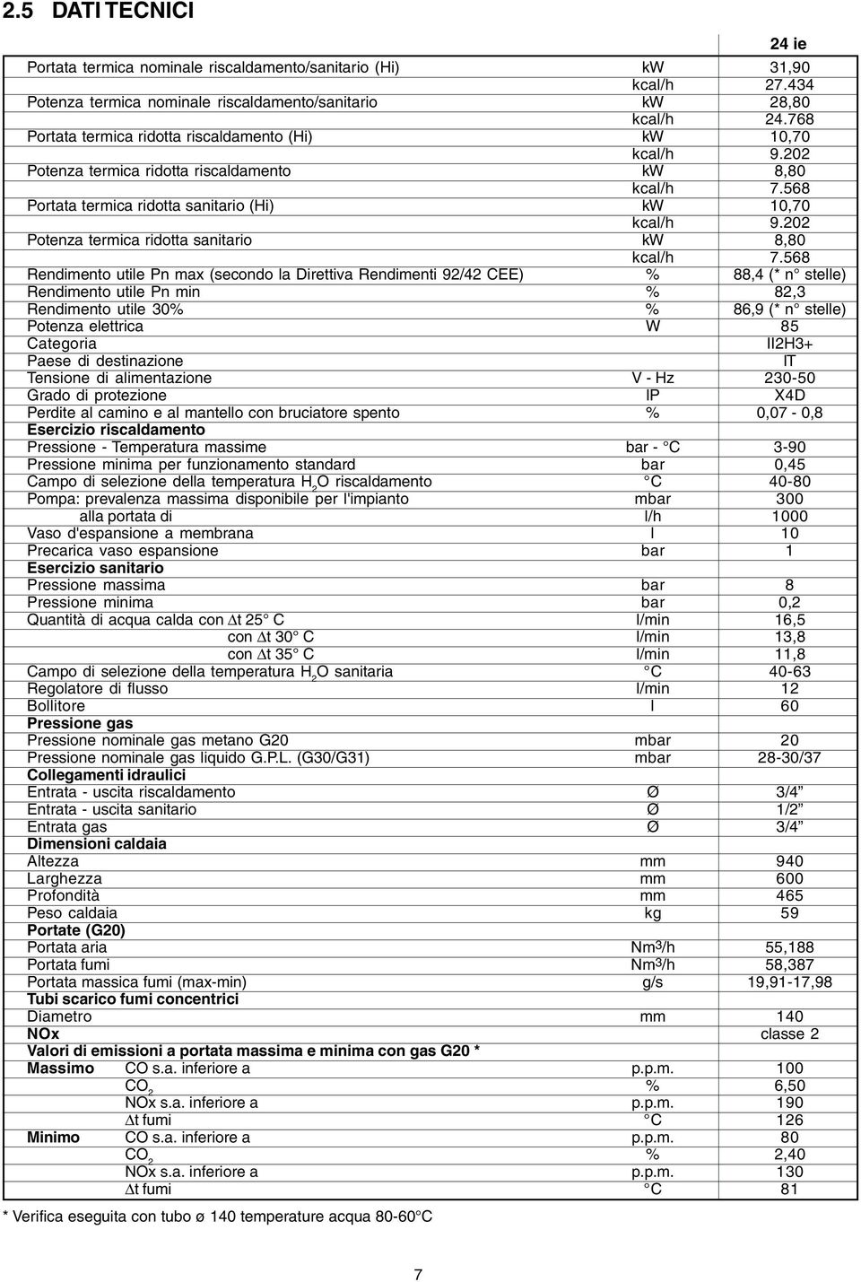 202 Potenza termica ridotta sanitario kw 8,80 kcal/h 7.