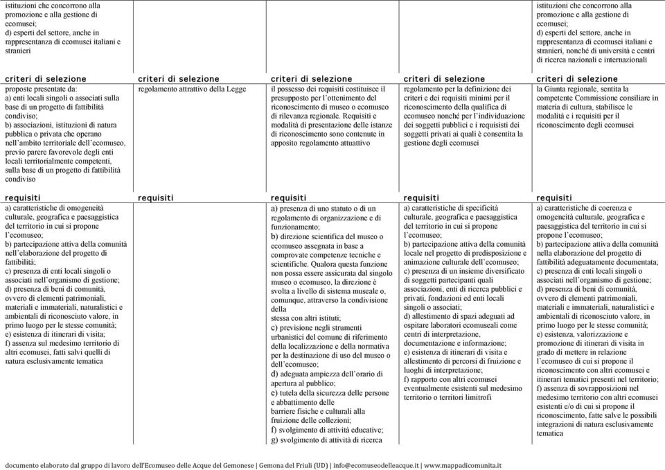 criteri di selezione criteri di selezione criteri di selezione criteri di selezione proposte presentate da: a) enti locali singoli o associati sulla base di un progetto di fattibilità condiviso; b)