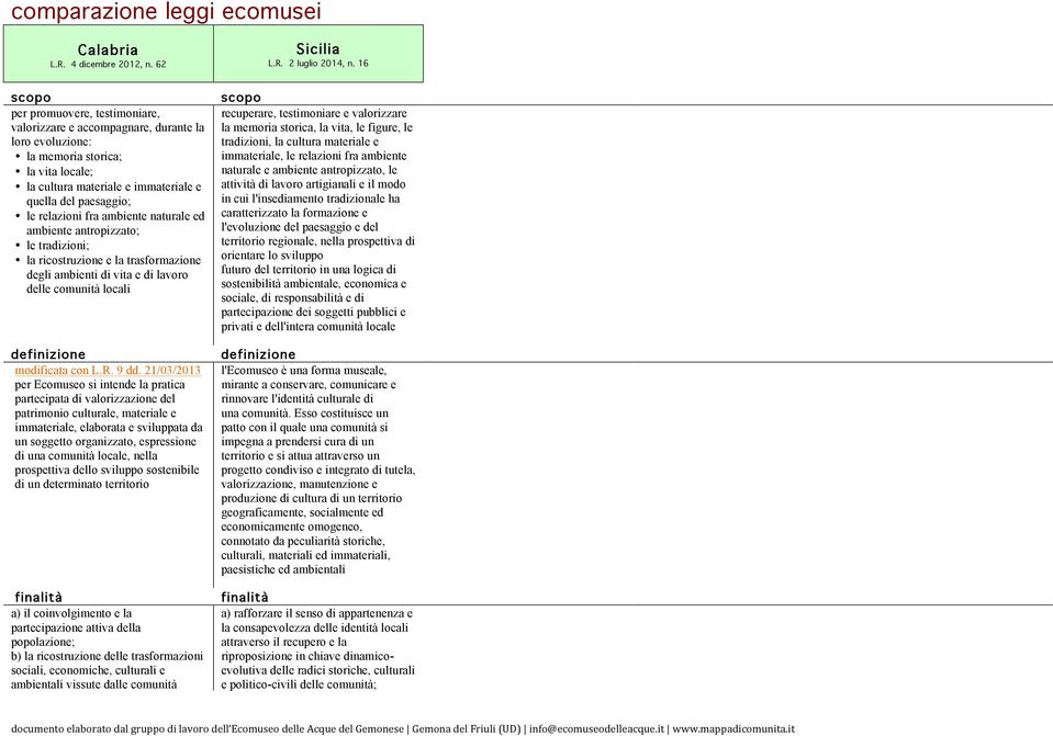 relazioni fra ambiente naturale ed ambiente antropizzato; le tradizioni; la ricostruzione e la trasformazione degli ambienti di vita e di lavoro delle comunità locali definizione modificata con L.R.