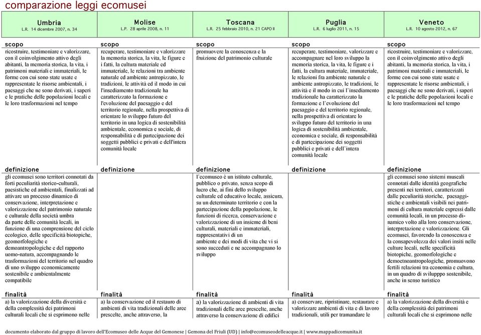 cui sono state usate e rappresentate le risorse ambientali, i paesaggi che ne sono derivati, i saperi e le pratiche delle popolazioni locali e le loro trasformazioni nel tempo promuovere la