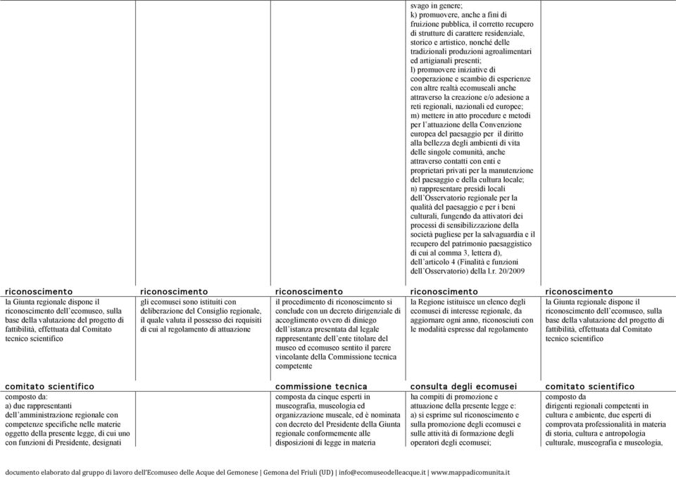 nazionali ed europee; m) mettere in atto procedure e metodi per l attuazione della Convenzione europea del paesaggio per il diritto alla bellezza degli ambienti di vita delle singole comunità, anche