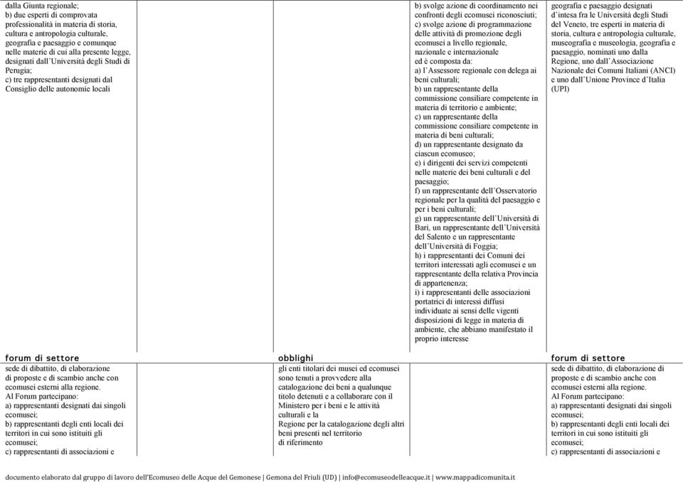 svolge azione di programmazione delle attività di promozione degli ecomusei a livello regionale, nazionale e internazionale ed è composta da: a) l Assessore regionale con delega ai beni culturali; b)