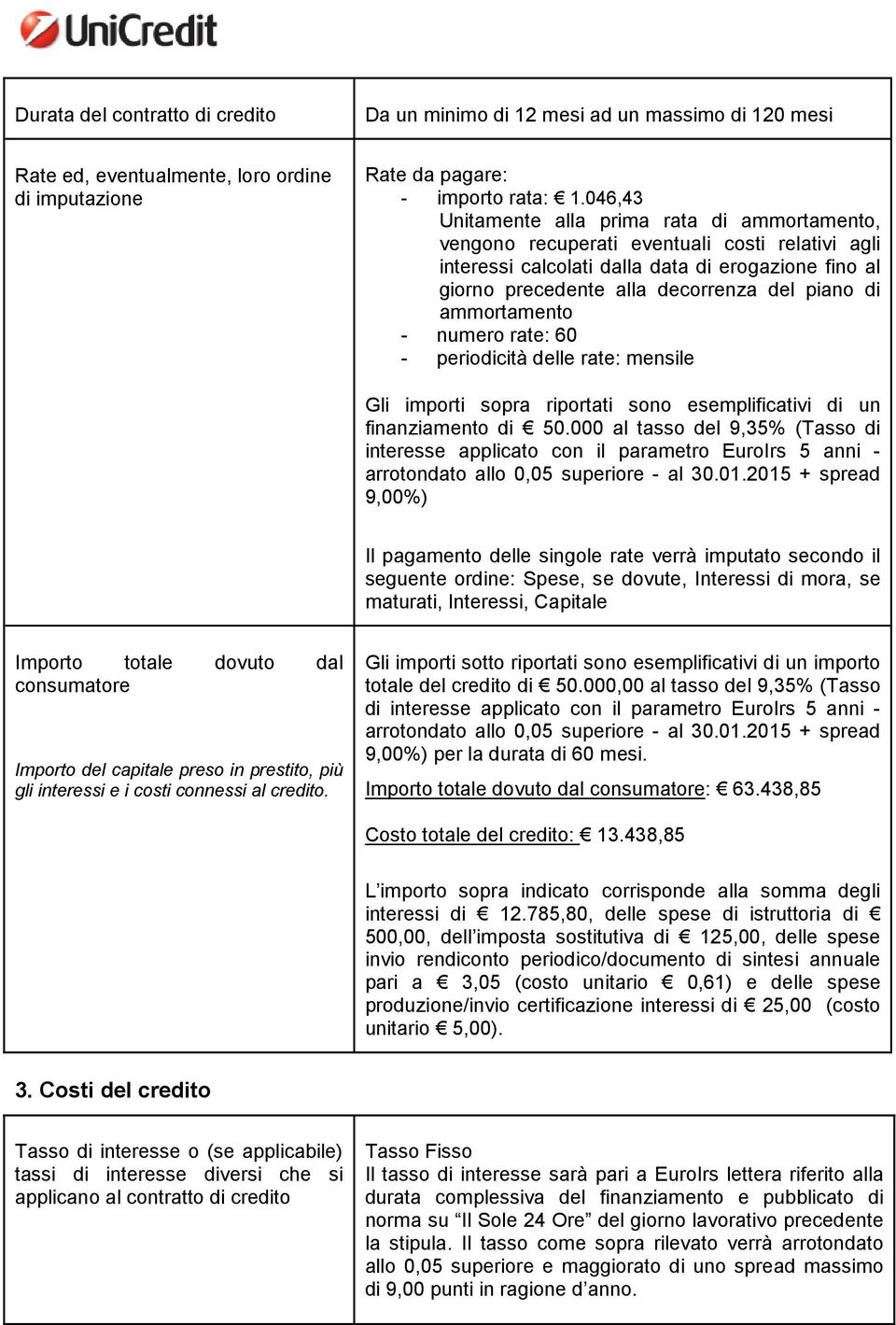 ammortamento - numero rate: 60 - periodicità delle rate: mensile Gli importi sopra riportati sono esemplificativi di un finanziamento di 50.