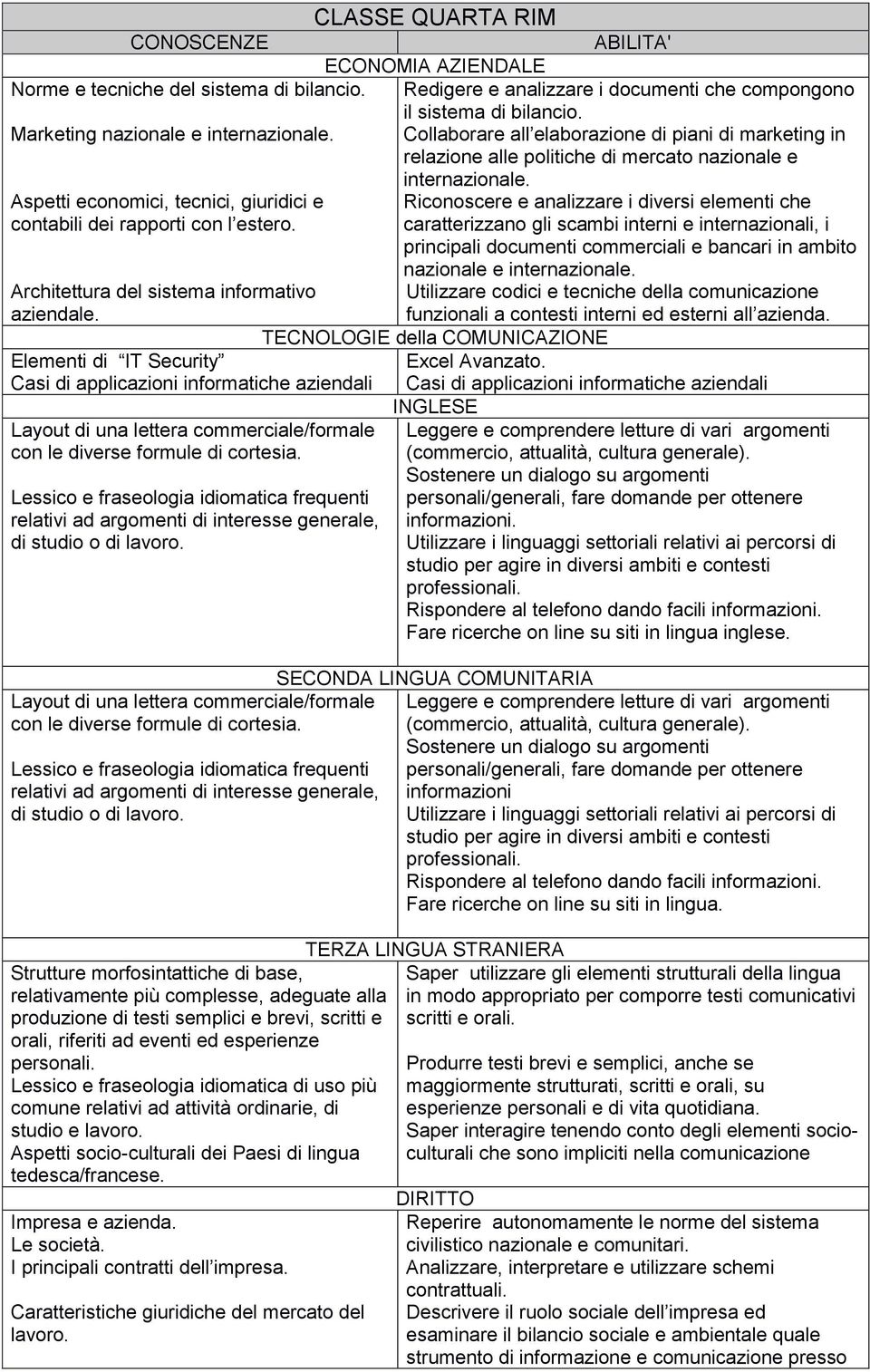 TECNOLOGIE della COMUNICAZIONE Elementi di IT Security Casi di applicazioni informatiche aziendali Layout di una lettera commerciale/formale con le diverse formule di cortesia.