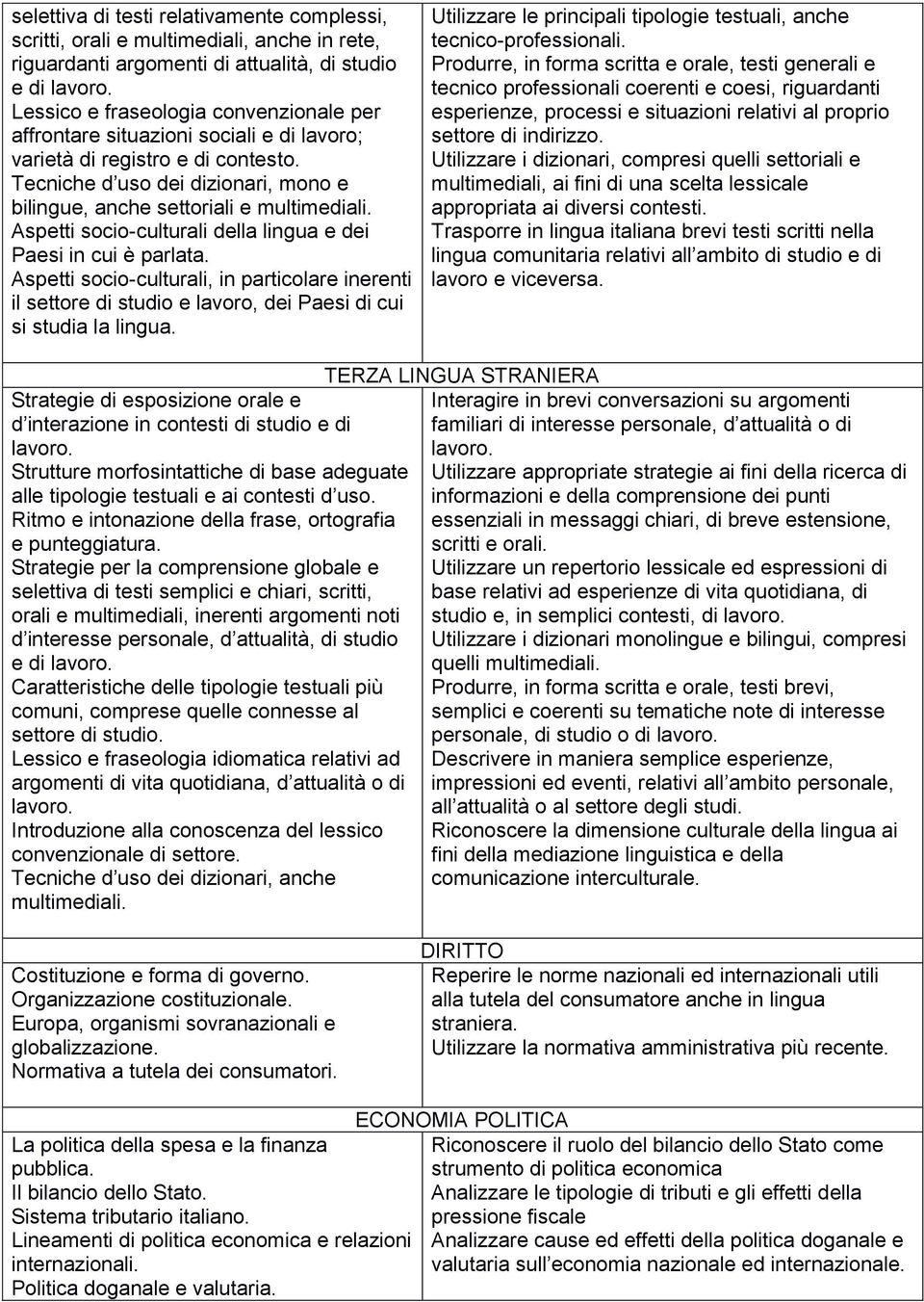 Aspetti socio-culturali della lingua e dei Paesi in cui è parlata. Aspetti socio-culturali, in particolare inerenti il settore di studio e lavoro, dei Paesi di cui si studia la lingua.