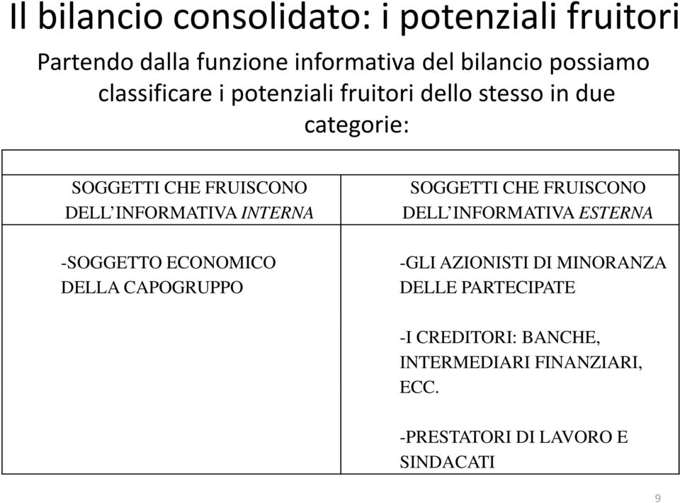 INTERNA -SOGGETTO ECONOMICO DELLA CAPOGRUPPO SOGGETTI CHE FRUISCONO DELL INFORMATIVA ESTERNA -GLI AZIONISTI