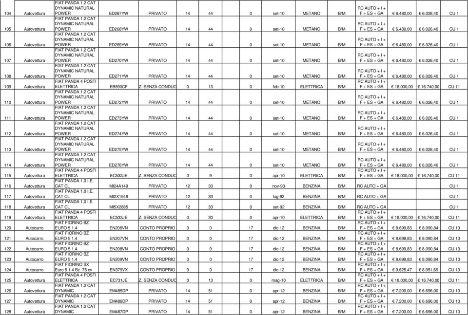 ED267YW PRIVATO 14 44 0 set-10 METANO B/M POWER ED268YW PRIVATO 14 44 0 set-10 METANO B/M POWER ED269YW PRIVATO 14 44 0 set-10 METANO B/M POWER ED270YW PRIVATO 14 44 0 set-10 METANO B/M POWER ED271YW