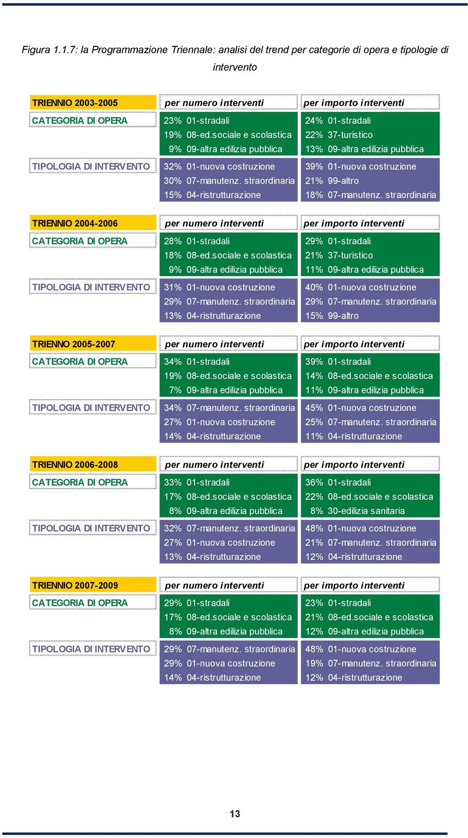 24% 01-stradali 19% 08-ed.