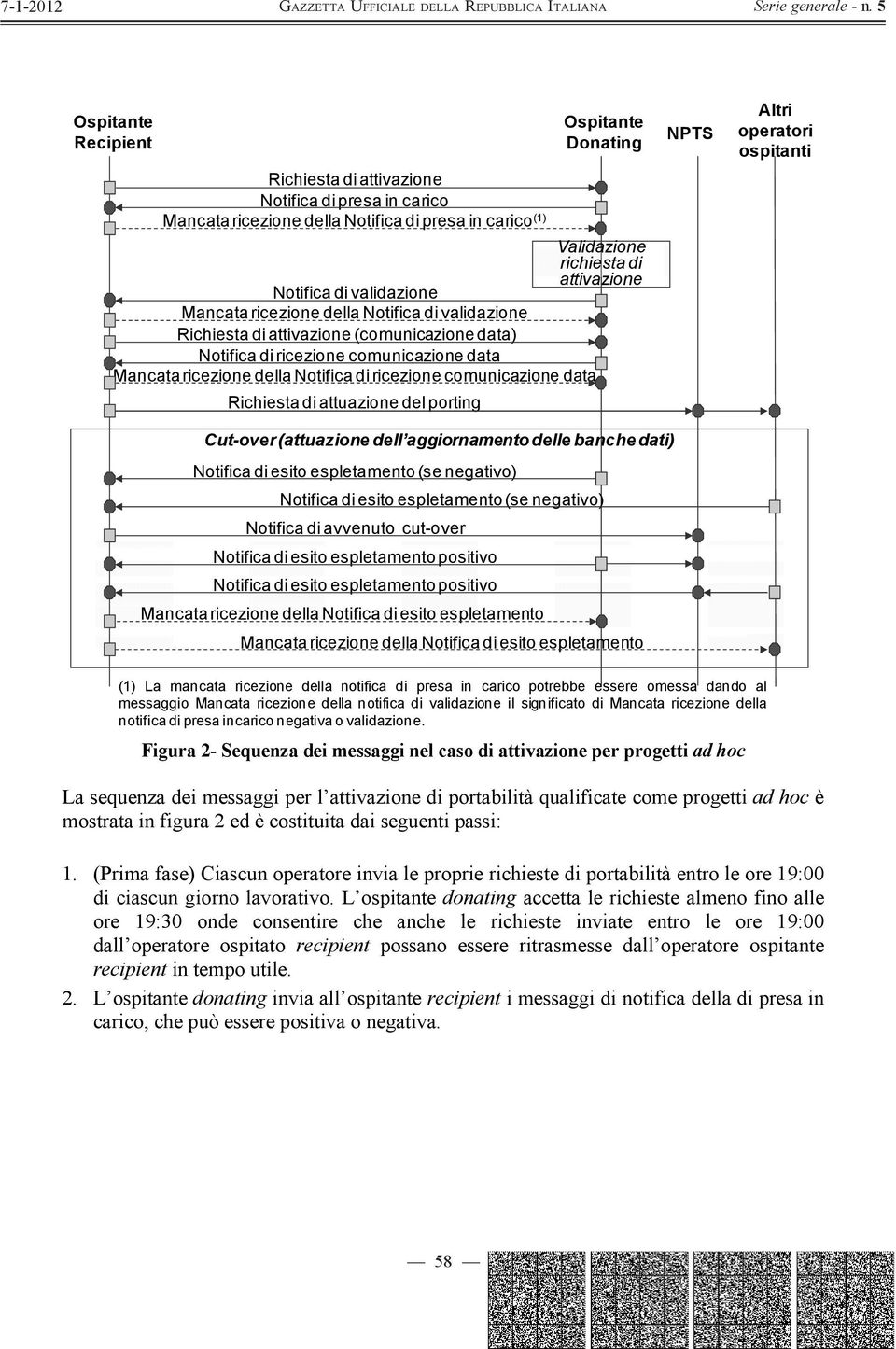 attuazione del porting Notifica di avvenuto cut-over (1) La mancata ricezione della notifica di presa in carico potrebbe essere omessa dando al messaggio Mancata ricezione della notifica di