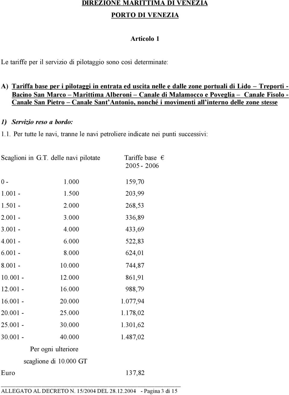 1) Servizio reso a bordo: 1.1. Per tutte le navi, tranne le navi petroliere indicate nei punti successivi: Scaglioni in G.T. delle navi pilotate Tariffe base 2005-2006 0-1.000 159,70 1.001-1.