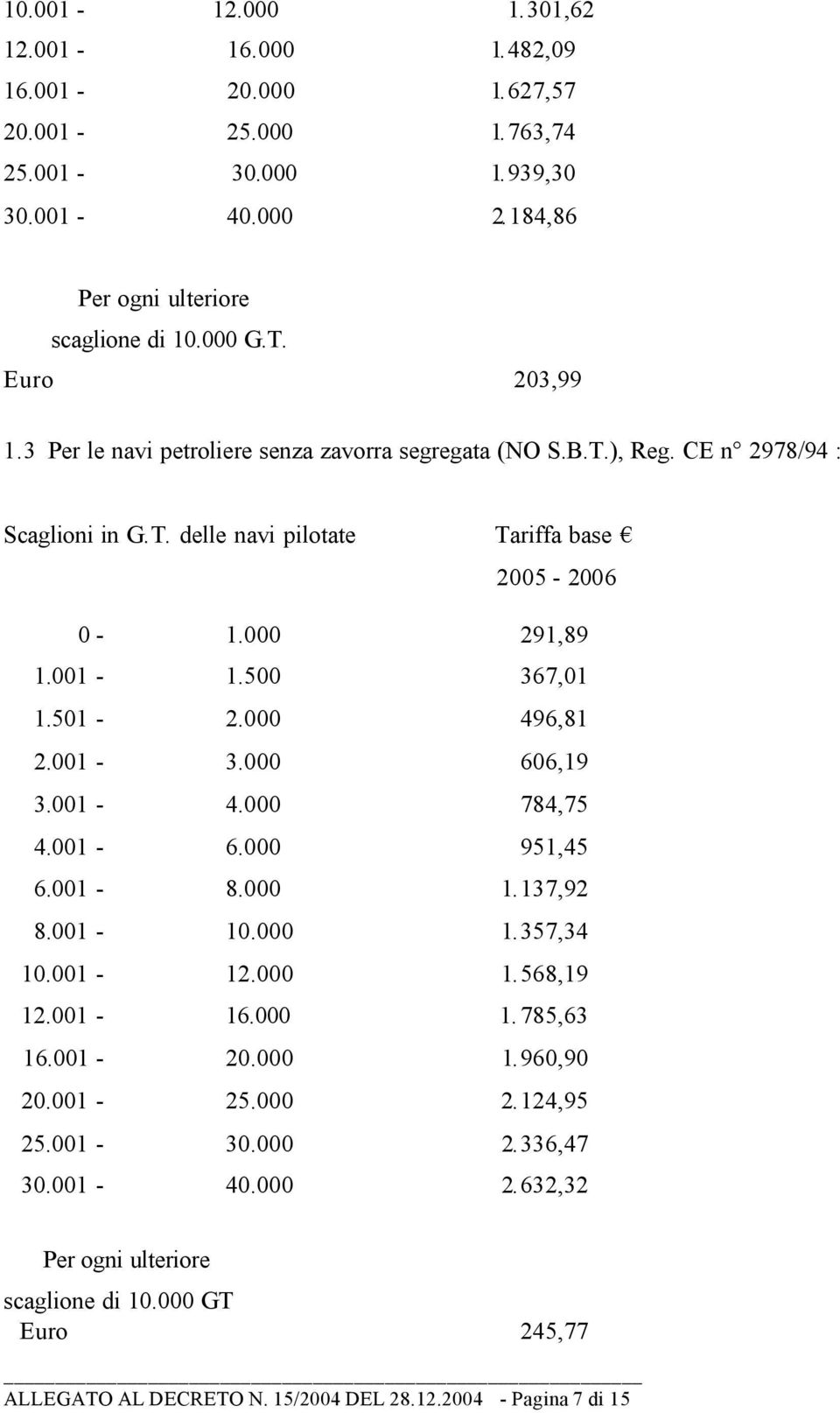 500 367,01 1.501-2.000 496,81 2.001-3.000 606,19 3.001-4.000 784,75 4.001-6.000 951,45 6.001-8.000 1.137,92 8.001-10.000 1.357,34 10.001-12.000 1.568,19 12.001-16.000 1.785,63 16.001-20.