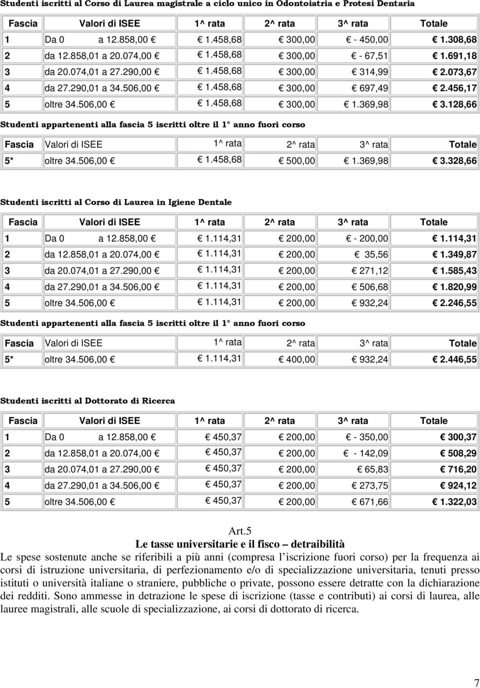 369,98 3.328,66 Studenti iscritti al Corso di Laurea in Igiene Dentale 1 Da 0 a 12.858,00 1.114,31 200,00-200,00 1.114,31 2 da 12.858,01 a 20.074,00 1.114,31 200,00 35,56 1.349,87 3 da 20.074,01 a 27.