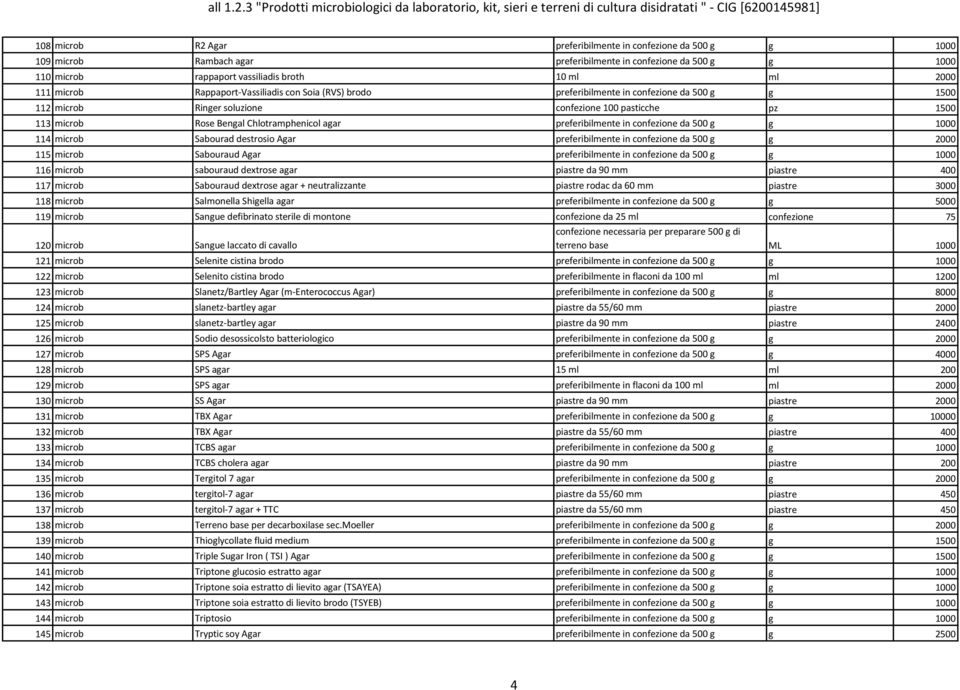 soluzione confezione 100 pasticche pz 1500 113 microb Rose Bengal Chlotramphenicol agar preferibilmente in confezione da 500 g g 1000 114 microb Sabourad destrosio Agar preferibilmente in confezione