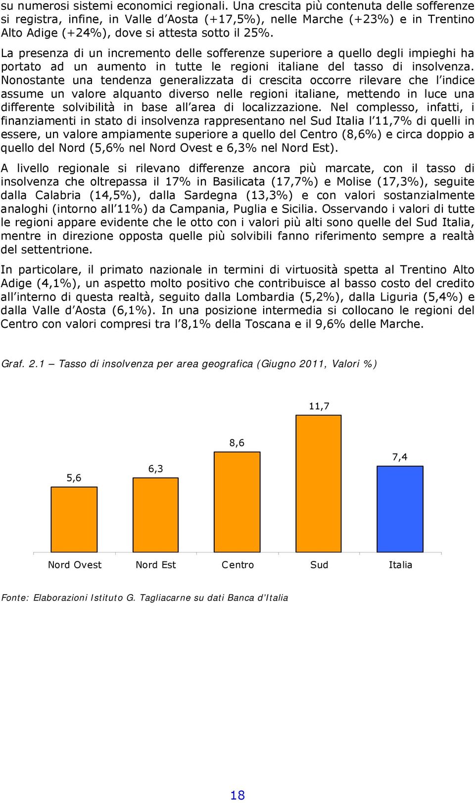 La presenza di un incremento delle sofferenze superiore a quello degli impieghi ha portato ad un aumento in tutte le regioni italiane del tasso di insolvenza.