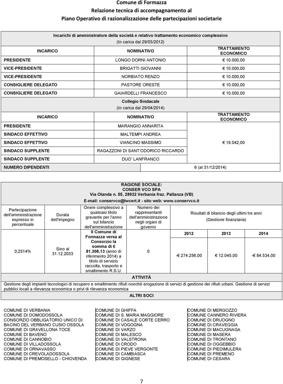 000,00 PRESIDENTE INCARICO SINDACO EFFETTIVO Collegio Sindacale (In carica dal 29/04/2014) NOMINATIVO MARANGIO ANNARITA MALTEMPI ANDREA TRATTAMENTO ECONOMICO SINDACO EFFETTIVO VIANCINO MASSIMO 19.