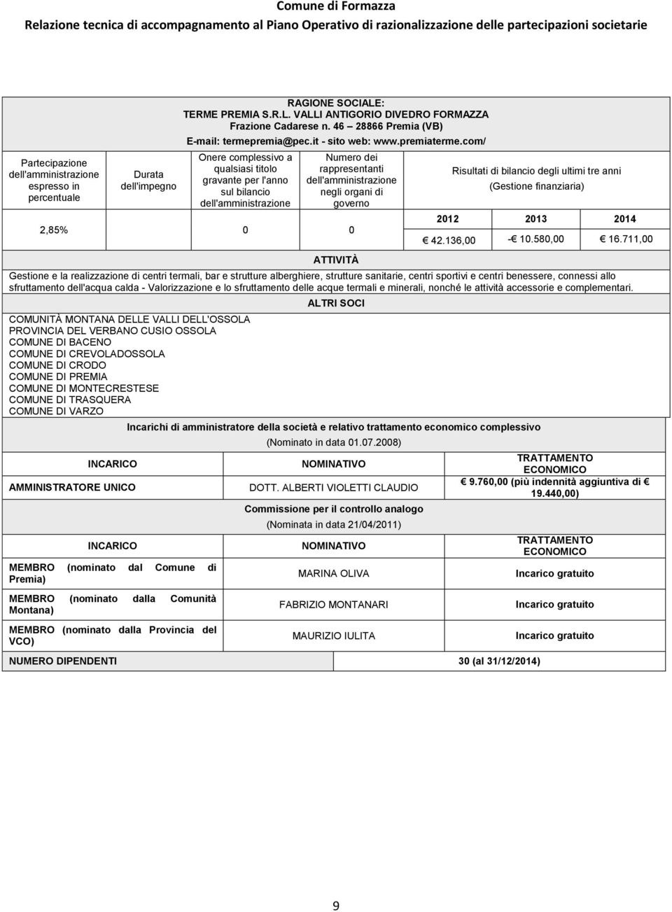 com/ Onere complessivo a qualsiasi titolo gravante per l'anno sul bilancio Numero dei rappresentanti negli organi di governo 2,85% 0 0 ATTIVITÀ Risultati di bilancio degli ultimi tre anni (Gestione