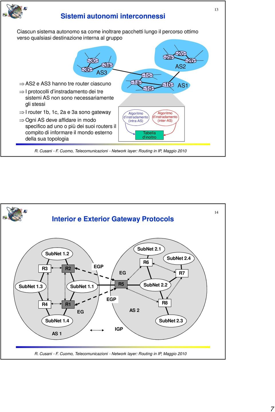 specifico ad uno o più dei suoi routers il compito di informare il mondo esterno della sua topologia a c d Algoritmo d instradamento (intra-as) Tabella d inoltro a b Algoritmo