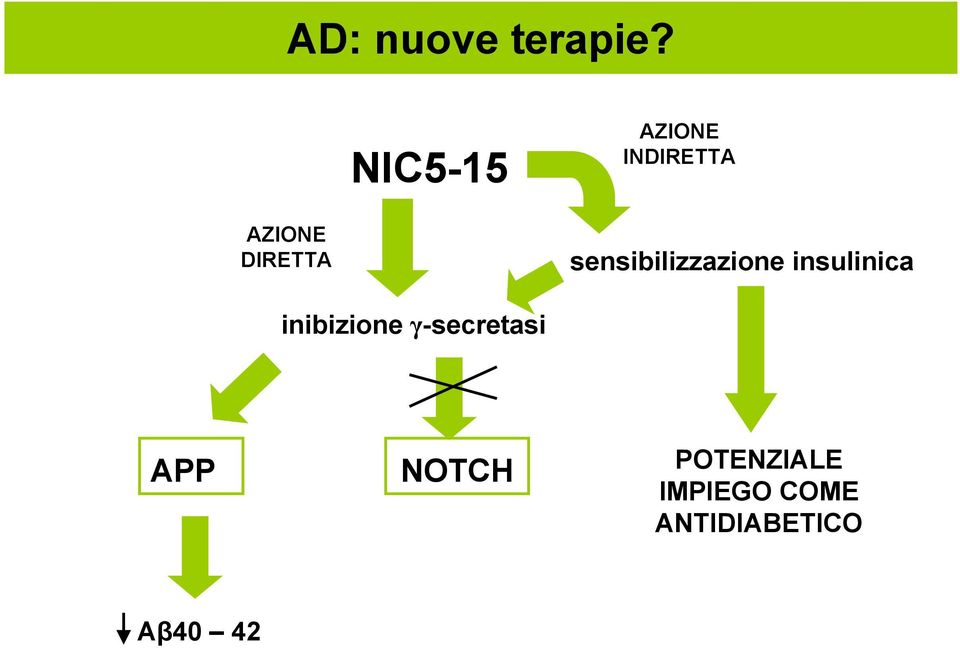 sensibilizzazione insulinica inibizione