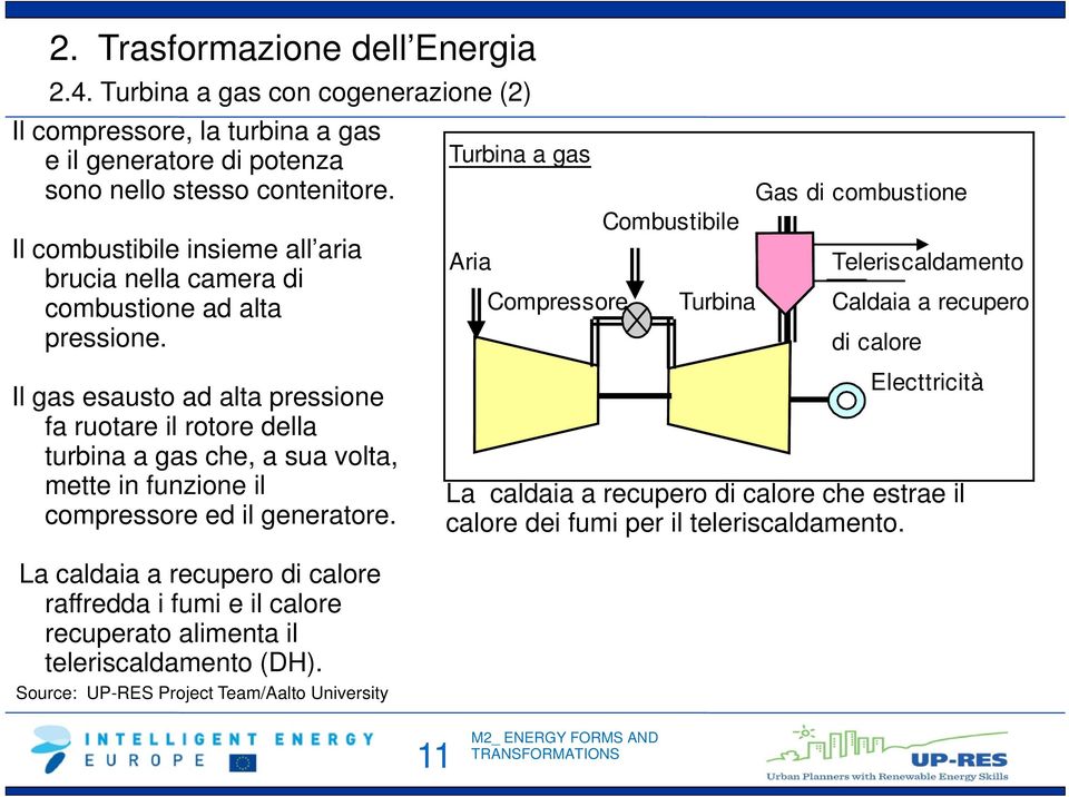 Aria Combustibile Gas di combustione Teleriscaldamento Compressore Turbina Caldaia a recupero di calore Il gas esausto ad alta pressione fa ruotare il rotore della turbina a gas che, a sua