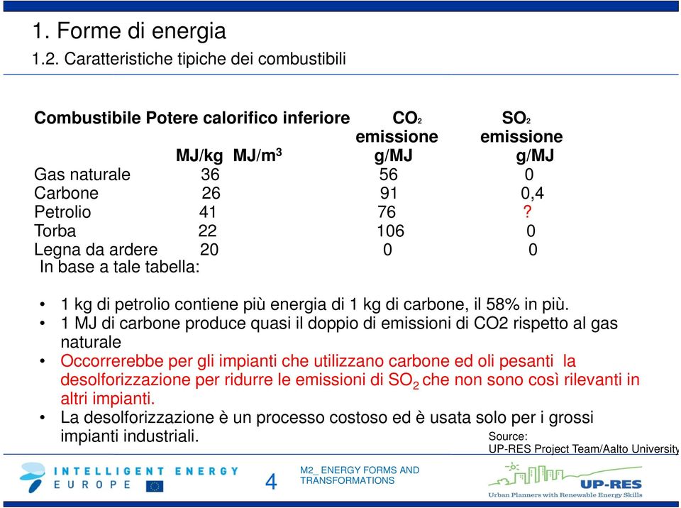 76? Torba 22 106 0 Legna da ardere 20 0 0 In base a tale tabella: 1 kg di petrolio contiene più energia di 1 kg di carbone, il 58% in più.