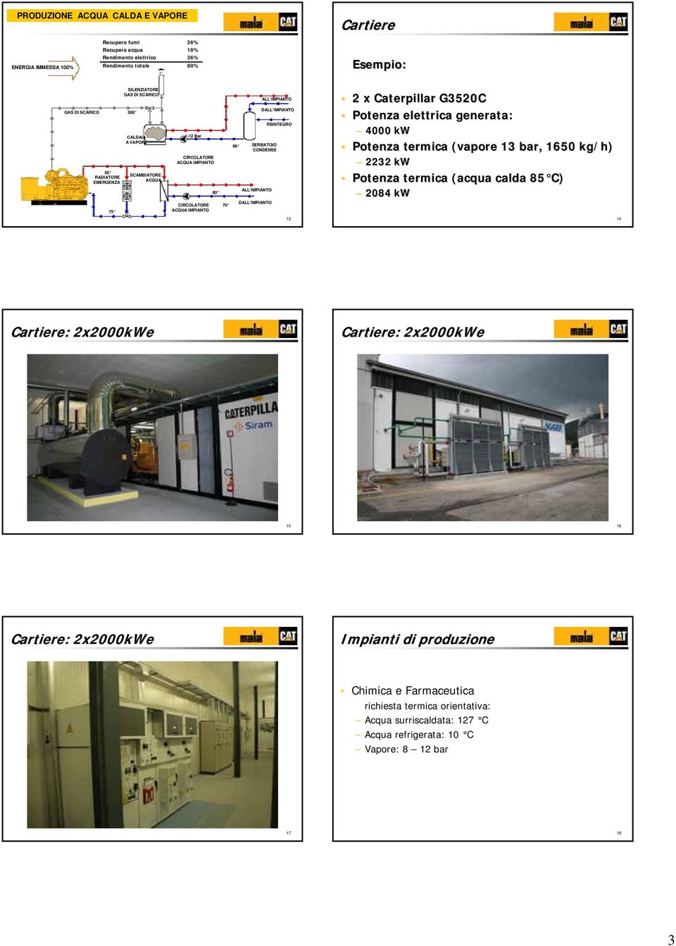 kg/h) 2232 kw Potenza termica (acqua calda C) 2084 kw 14 Cartiere: 2x2000kWe Cartiere: 2x2000kWe 15 16 Cartiere: 2x2000kWe Impianti di