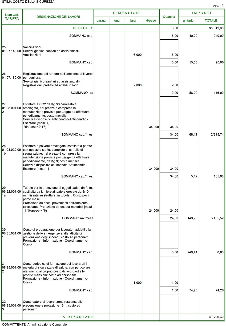 1 Servizi igienico-sanitari ed assistenziali- Registrazioni, prelievi ed analisi in loco 2,000 2,00 SOMMANO ora 2,00 58,00 116,00 27 Estintore a CO2 da Kg 30 carrellato e 01.08.001.