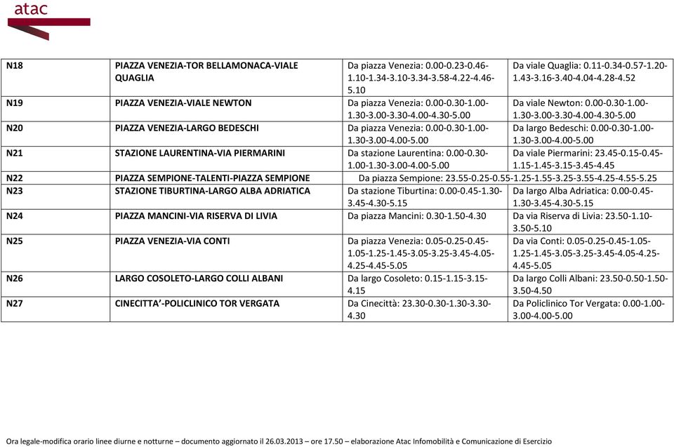 00-0.30-1.00-1.30-3.00-4.00-5.00 Da largo Bedeschi: 0.00-0.30-1.00-1.30-3.00-4.00-5.00 N21 STAZIONE LAURENTINA-VIA PIERMARINI Da stazione Laurentina: 0.00-0.30-1.00-1.30-3.00-4.00-5.00 Da viale Piermarini: 23.