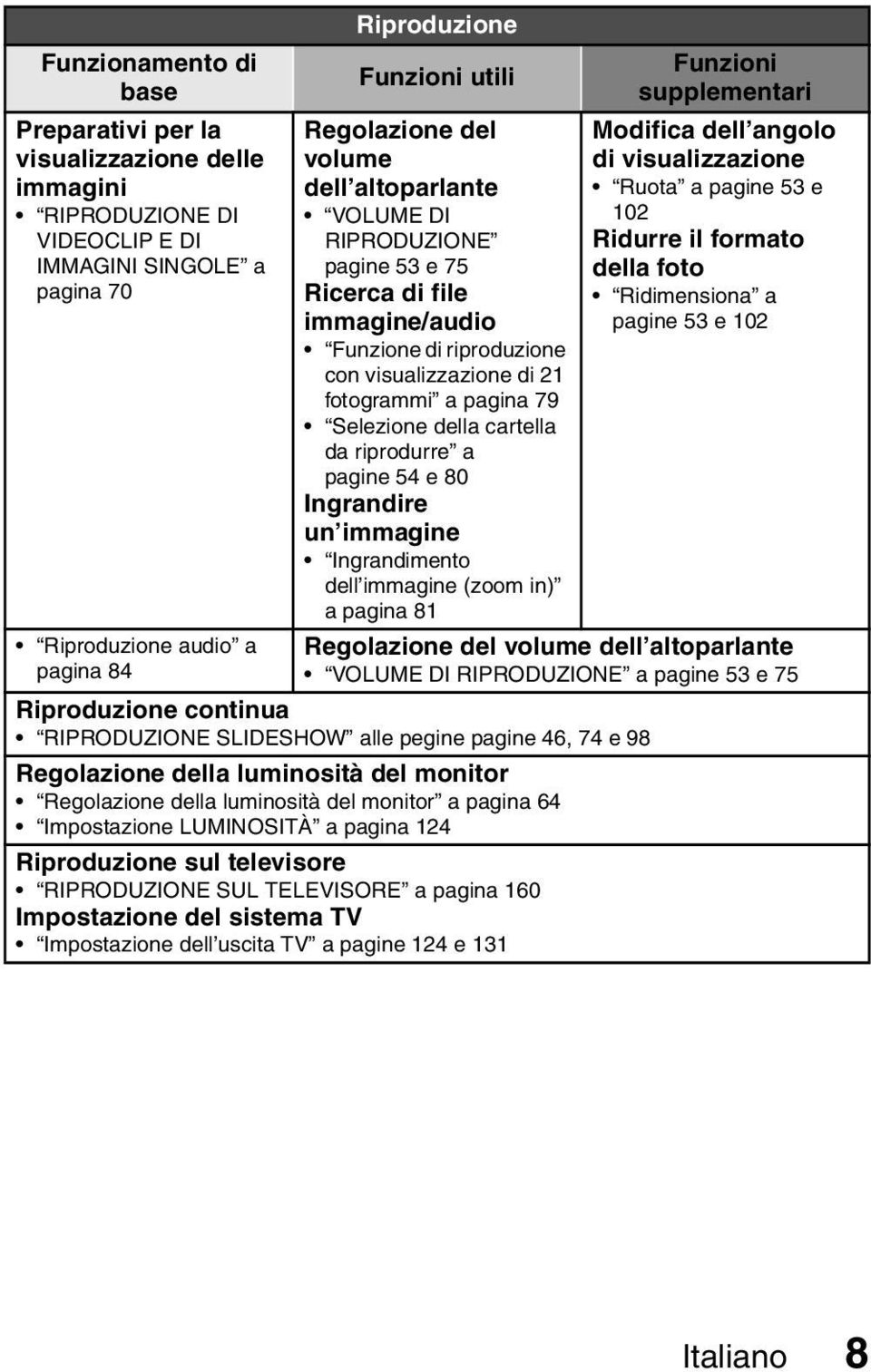 cartella da riprodurre a pagine 54 e 80 Ingrandire un immagine Ingrandimento dell immagine (zoom in) a pagina 81 Funzioni supplementari Modifica dell angolo di visualizzazione Ruota a pagine 53 e 102