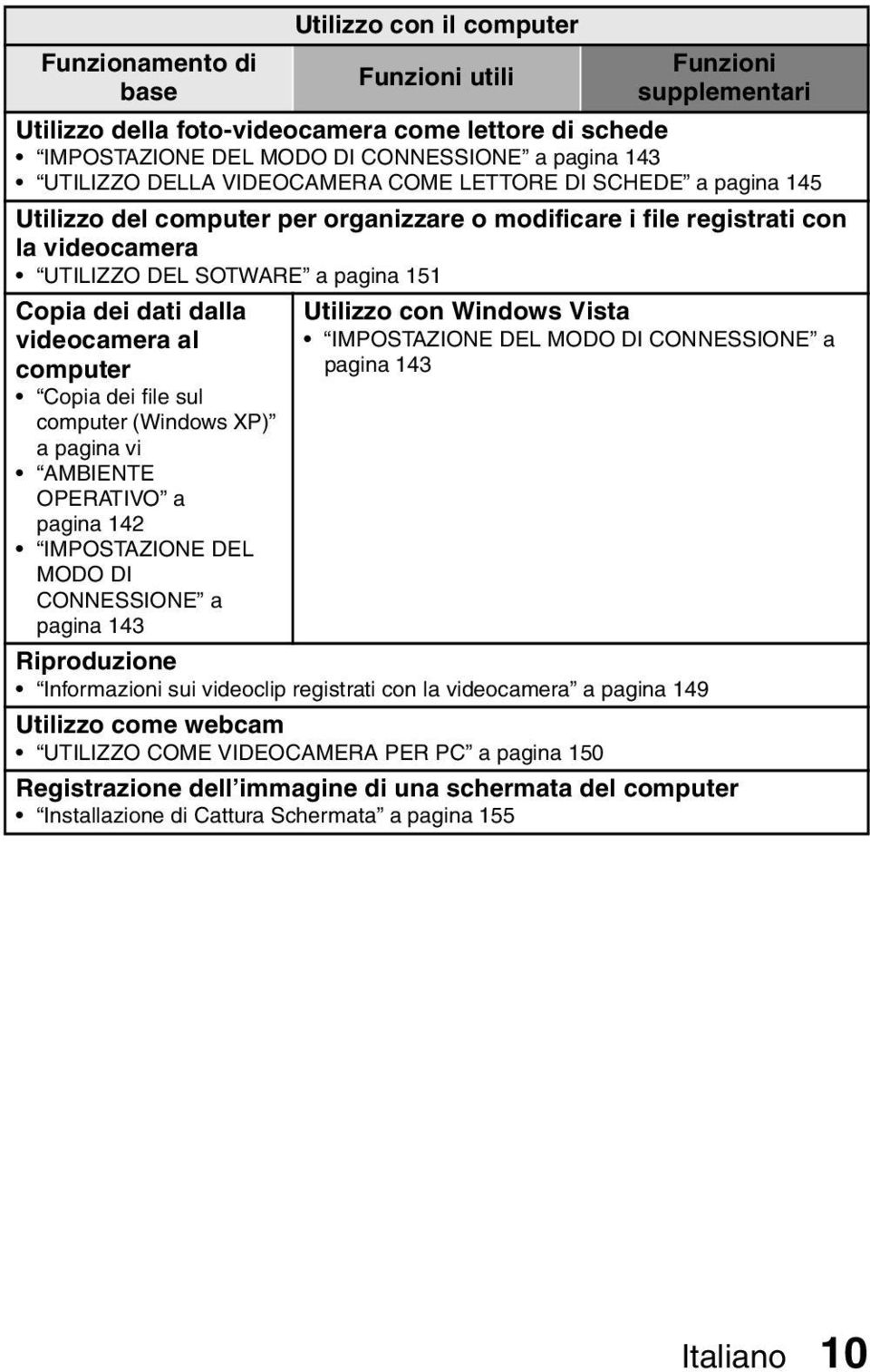 videocamera al computer Copia dei file sul computer (Windows XP) a pagina vi AMBIENTE OPERATIVO a pagina 142 IMPOSTAZIONE DEL MODO DI CONNESSIONE a pagina 143 Utilizzo con Windows Vista IMPOSTAZIONE