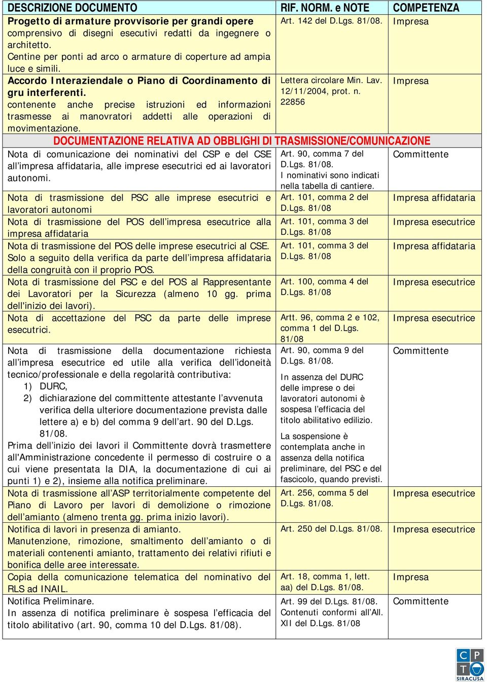 contenente anche precise istruzioni ed informazioni 22856 trasmesse ai manovratori addetti alle operazioni di movimentazione.