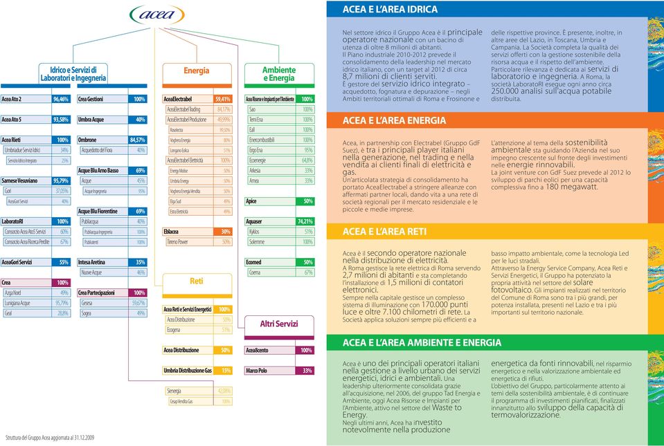 Il Piano industriale 2010-2012 prevede il consolidamento della leadership nel mercato idrico italiano, con un target al 2012 di circa 8,7 milioni di clienti serviti.