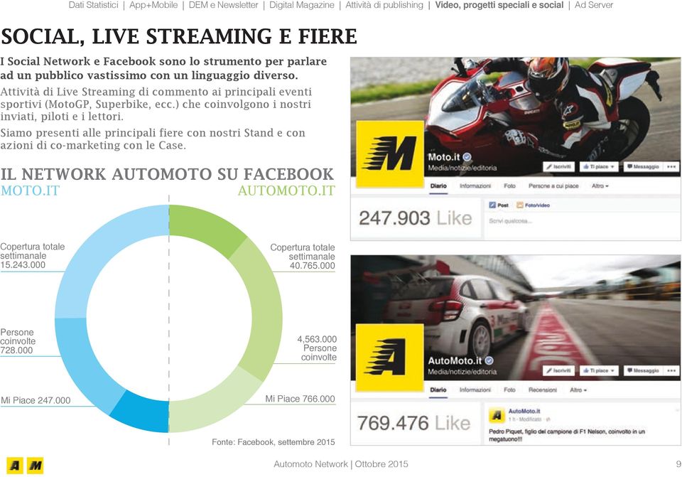 Siamo presenti alle principali fiere con nostri Stand e con azioni di co-marketing con le Case. IL NETWORK AUTOMOTO SU FACEBOOK MOTO.